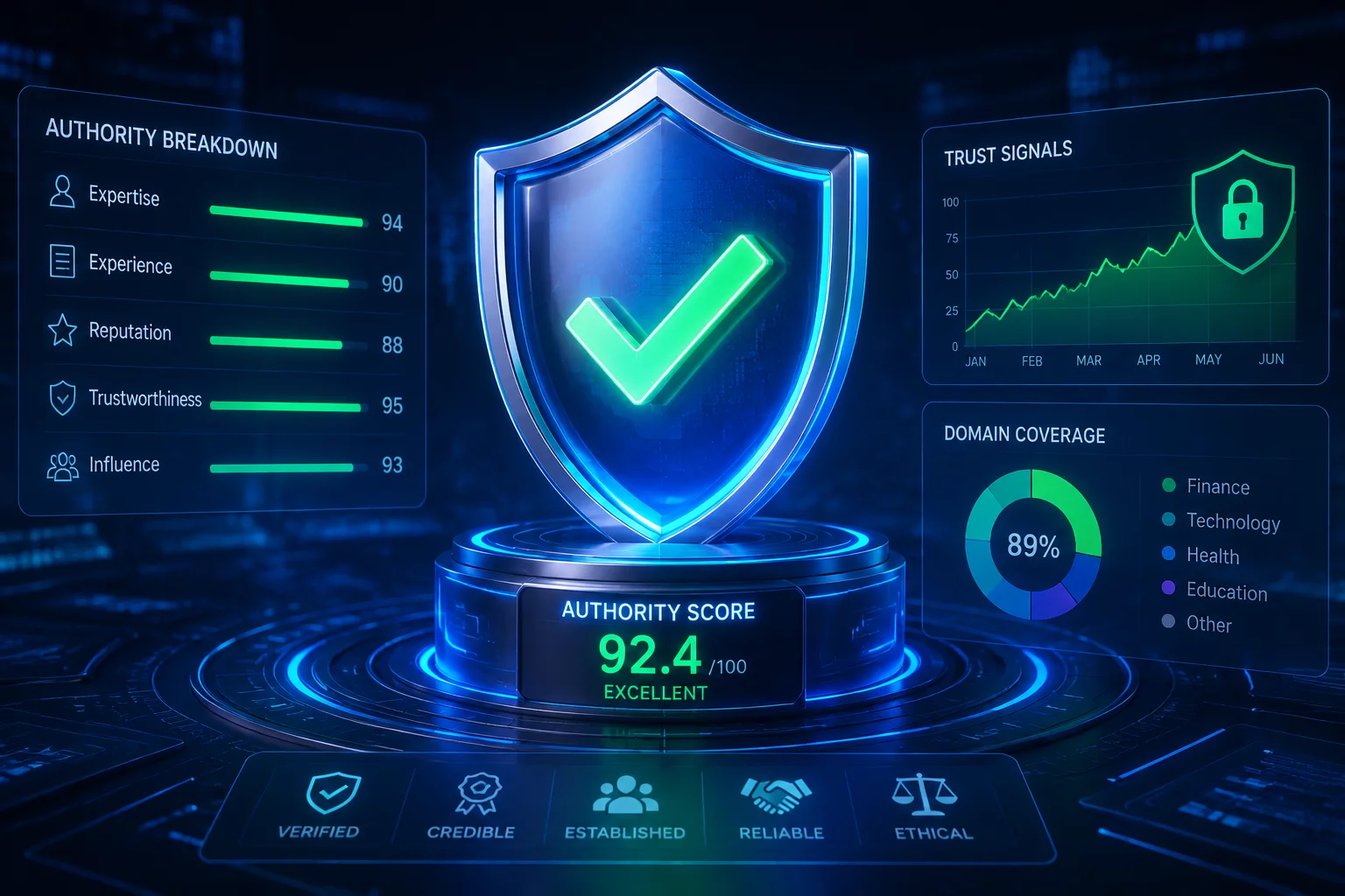 Authority Scorer algorithmic credibility metric preview